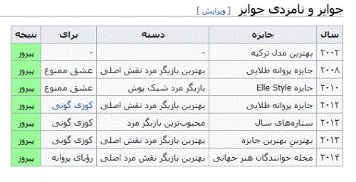 بیوگرافی جدید کیوانچ تاتلیتوغ بازیگر و مدلینگ زیبا+ تصاویر