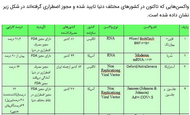 کدام واکسن کرونا و از چه کشوری بهتر است؟+ معرفی واکنس های کووید19