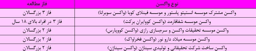 کدام واکسن کرونا و از چه کشوری بهتر است؟+ معرفی واکنس های کووید19