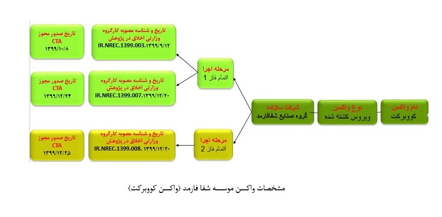 کدام واکسن کرونا و از چه کشوری بهتر است؟+ معرفی واکنس های کووید19