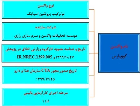 کدام واکسن کرونا و از چه کشوری بهتر است؟+ معرفی واکنس های کووید19