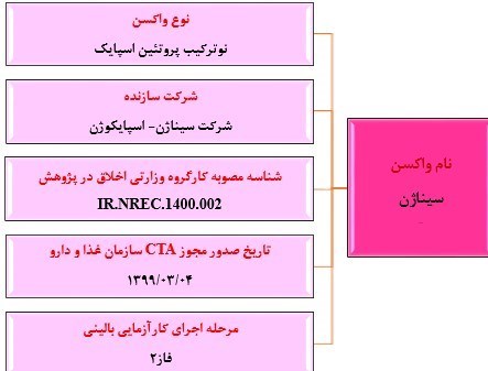 کدام واکسن کرونا و از چه کشوری بهتر است؟+ معرفی واکنس های کووید19
