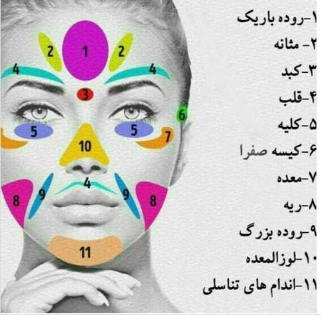 زیبا کننده ی پوست؛ رفع جای جوش، کک مک و سفید و پنبه ای شدن پوست