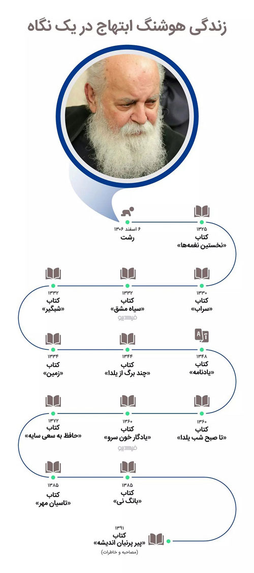 هوشنگ ابتهاج شاعر نامدار درگذشت+ زمان و تصاویر خاکسپاری