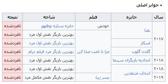 بیوگرافی تیموتی شالامی گوگولی ترین فعال سینما و دنیای مد