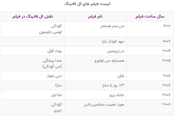 بیوگرافی مری ال فانینگ بازیگر و معشوقه زیبای شیطان+ گالری عکس