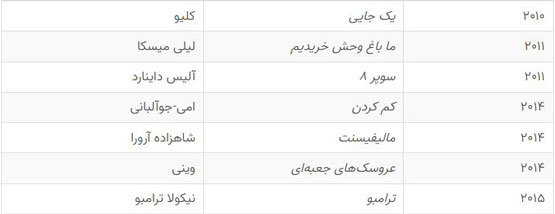 بیوگرافی مری ال فانینگ بازیگر و معشوقه زیبای شیطان+ گالری عکس