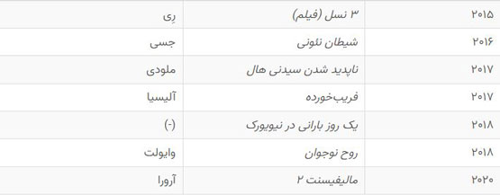 بیوگرافی مری ال فانینگ بازیگر و معشوقه زیبای شیطان+ گالری عکس