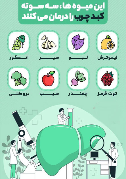 بهترین غذا و خوراکی‌ها برای کبد چرب + 8 میوه درمانی و مفید