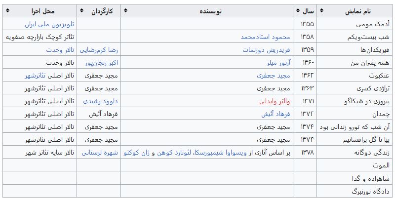 فریماه فرجامی فرو ریخت! کوه استعداد و جذابیت سینما درگذشت
