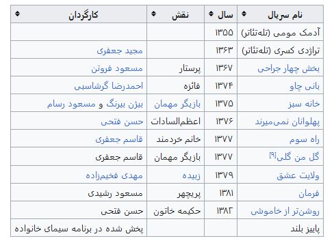 فریماه فرجامی فرو ریخت! کوه استعداد و جذابیت سینما درگذشت