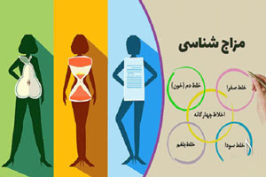 16 مصلح سردی بدن، مزاج شناسی کل بدن و رفع چربی احشایی 16 مصلح سردی بدن، مزاج شناسی کل بدن و رفع چربی احشایی