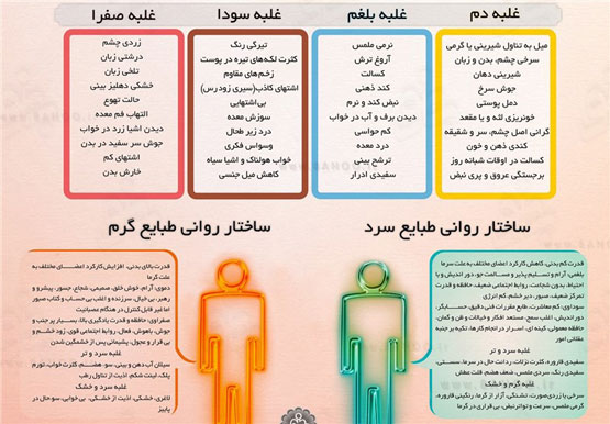16 مصلح سردی بدن، مزاج شناسی کل بدن و رفع چربی احشایی