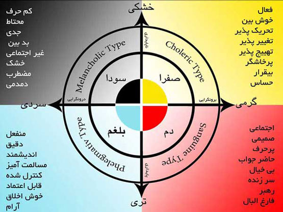 16 مصلح سردی بدن، مزاج شناسی کل بدن و رفع چربی احشایی