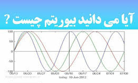 فال بیوریتم ماهانه