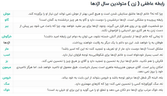 حیوان و رنگ سال 1403، زمان تحویل بهار و پیشگویی 03