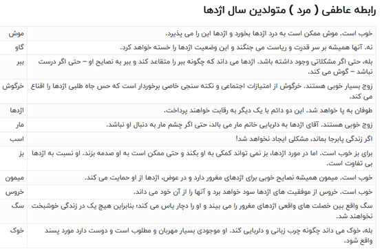 حیوان و رنگ سال 1403، زمان تحویل بهار و پیشگویی 03