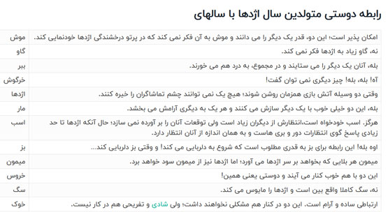 حیوان و رنگ سال 1403، زمان تحویل بهار و پیشگویی 03