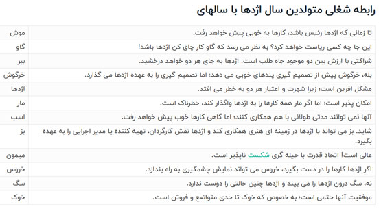 حیوان و رنگ سال 1403، زمان تحویل بهار و پیشگویی 03