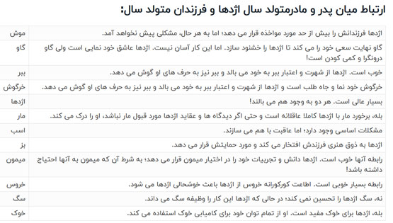 حیوان و رنگ سال 1403، زمان تحویل بهار و پیشگویی 03