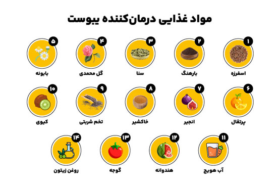 جدول و لیست بهترین خوراکی های رفع یبوست/ دفعات مدفوع