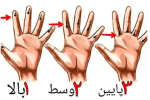 طالع بینی و شخصیت شناسی علمی با انگشتان دست طالع بینی و شخصیت شناسی علمی با انگشتان دست