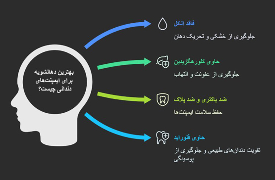 بهترین دهانشویه برای ایمپلنت دندان: راهنمای کامل انتخاب و استفاده