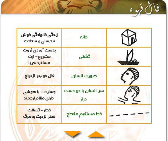 معنی اشکال فال قهوه از الف تا ی| تعبیر کامل نمادها