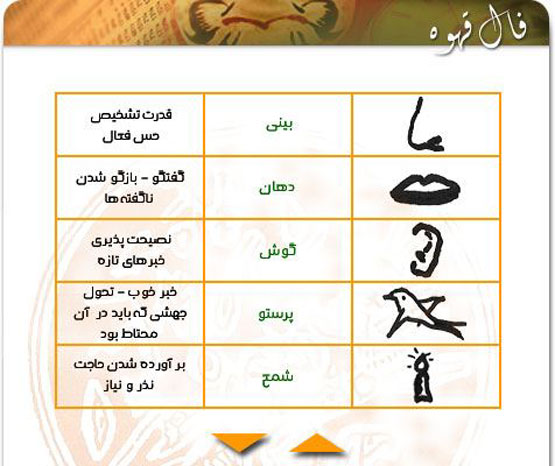 معنی اشکال فال قهوه از الف تا ی| تعبیر کامل نمادها