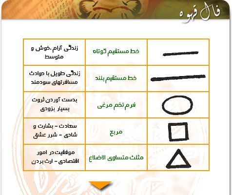 معنی اشکال فال قهوه از الف تا ی| تعبیر کامل نمادها