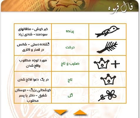 معنی اشکال فال قهوه از الف تا ی| تعبیر کامل نمادها