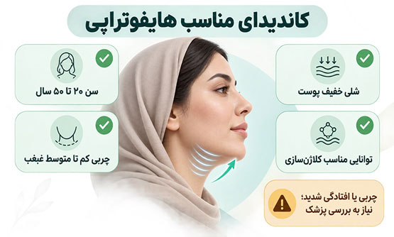 کاندیدای هایفوی غبغب