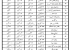 جدول میزان کالری سبزیجات در 100 گرم