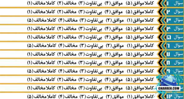 تست روانشناسی واقعی برای انتخاب همسر تست روانشناسی واقعی برای انتخاب همسر