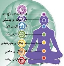 شناسایی مراکز انرژی بدن انسان (چاکراها)