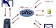 Php چیست و چگونه کار می کند