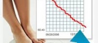 محاسبه وزن به روش BMI
