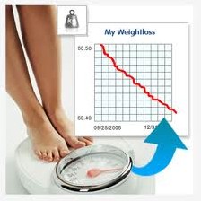 محاسبه وزن به روش BMI