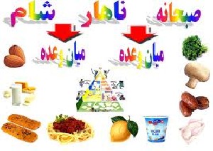 توصیههای لازم در کاهش چربی رژیم غذایی کودکان توصیههای لازم در کاهش چربی رژیم غذایی کودکان