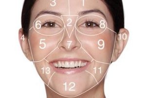 5 حالت جهانی و اصلی صورت دیگران را بخوانید!